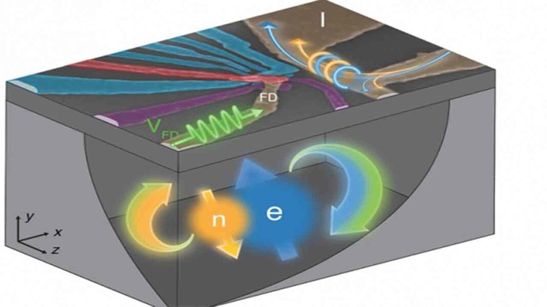 Fascinating insights into the ‘flip-flop’ qubit! Fascinating insights into the ‘flip-flop’ qubit!