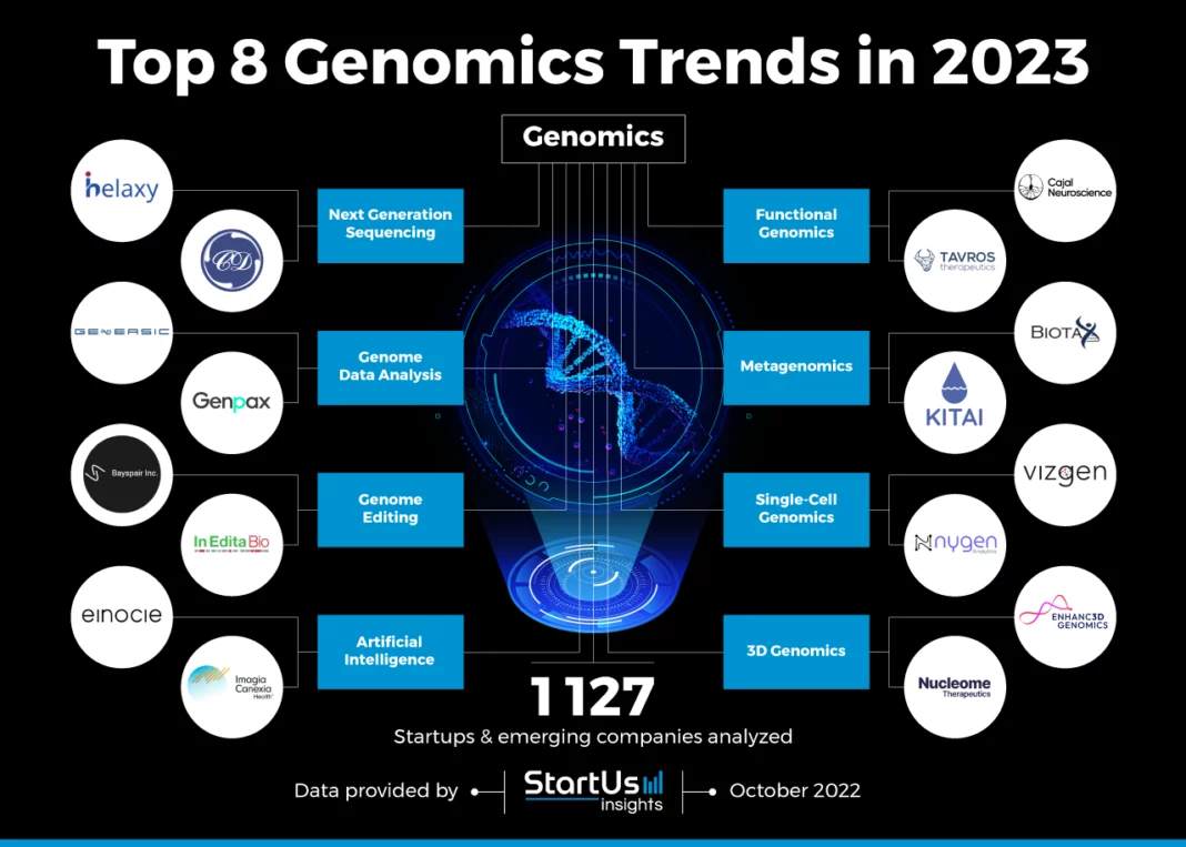 Emerging Technologies and Implications in Genomics Emerging Technologies and Implications in Genomics