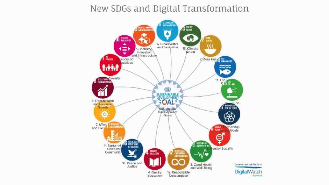 Sustainable Growth and Digital Transformation in Trade and Business in Commonwealth Countries Sustainable Growth and Digital Transformation in Trade and Business in Commonwealth Countries