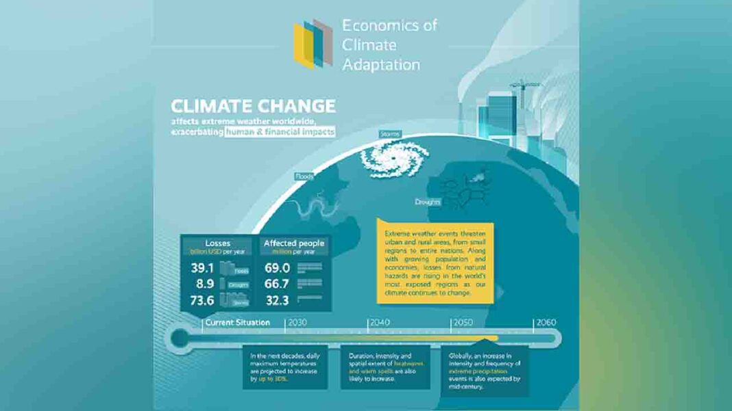 The Economics of Cl…! The Economics of Cl…!