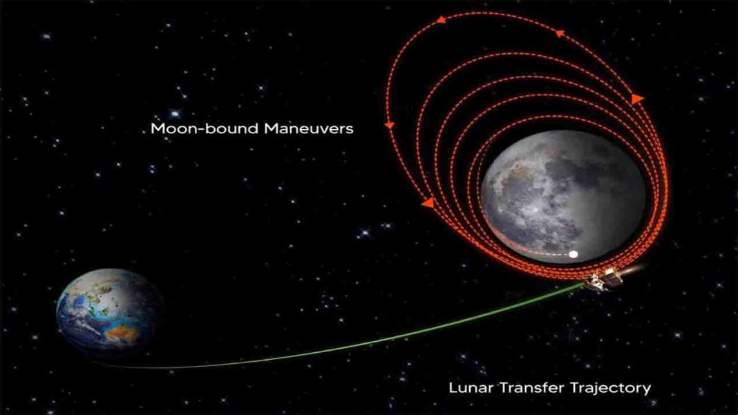 Chandrayaan-3 Successfully… Chandrayaan-3 Successfully…