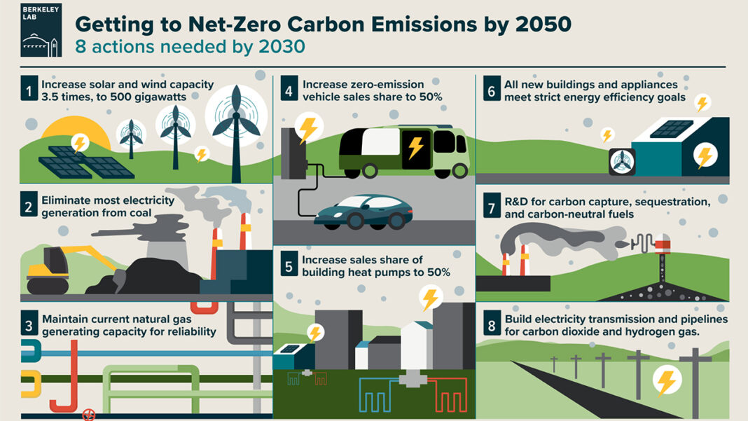 From Carbon Neutrality to… From Carbon Neutrality to…