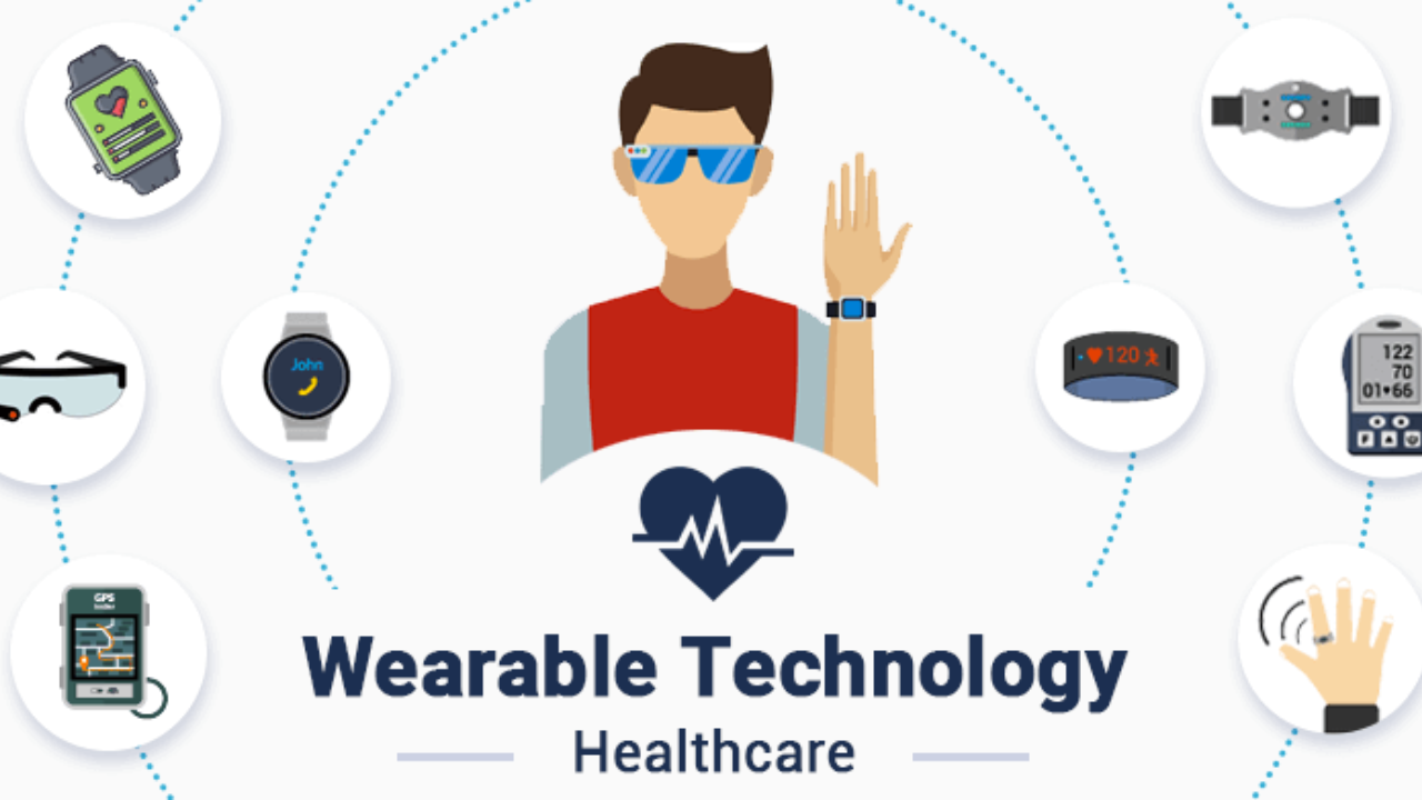 Smart Wearables for the Health of Your Body, Monitored in RealTime