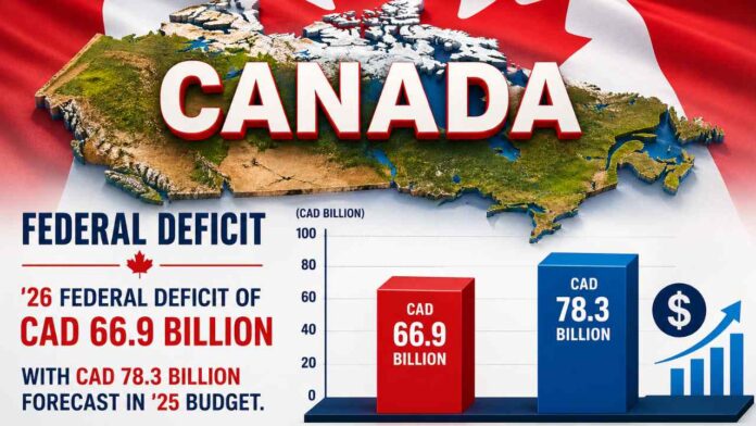 Canada’s $66.9B Deficit Drops—But Why Are Living Costs Still High in 2026?