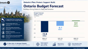 Is Ontario’s Fiscal Outlook Worsening? A Closer Look at the 2026 Budget Deficit Surge