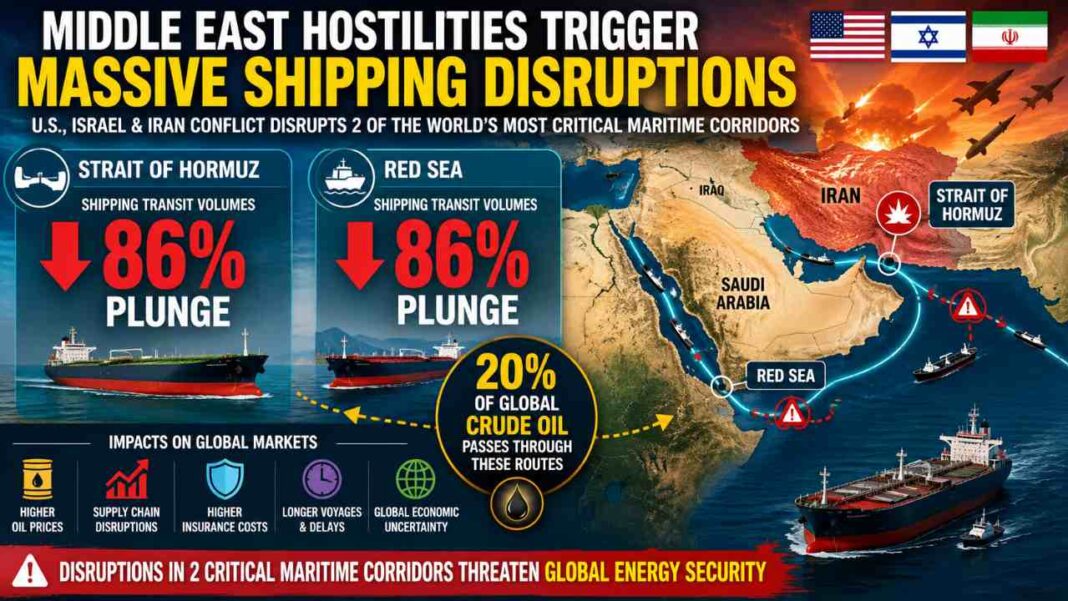 Red Sea and Hormuz Crises Accelerate the Rise of the Middle Corridor in Eurasian Logistics Red Sea and Hormuz Crises Accelerate the Rise of the Middle Corridor in Eurasian Logistics