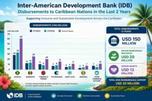 What’s Next for Caribbean Growth? Inside IDB’s Expanding ONE Caribbean Strategy