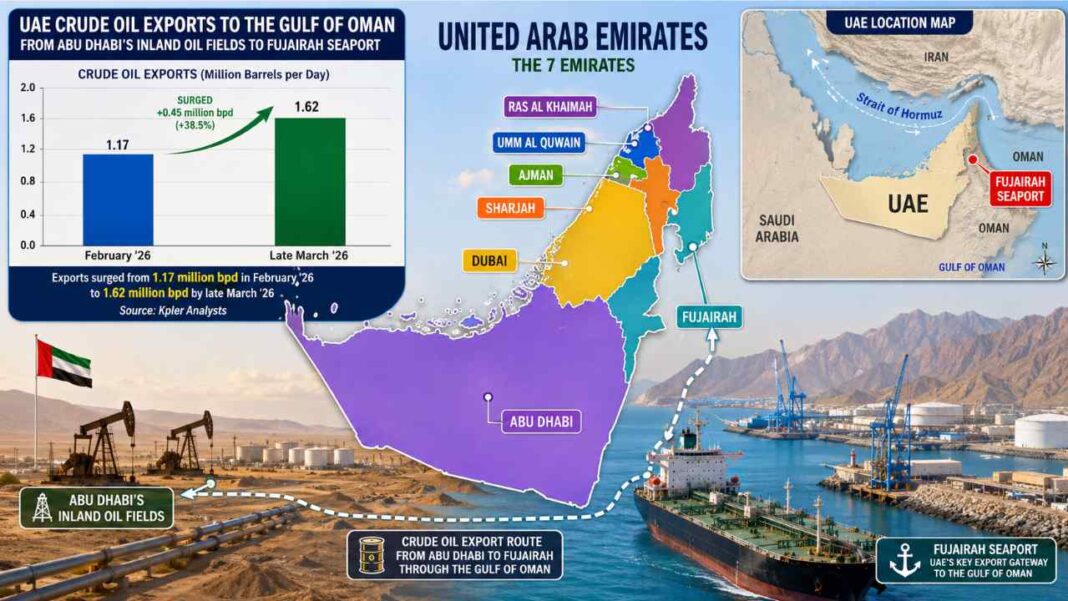 UAE’s Eastern Ports Become Lifeline as Gulf Trade Surges Amid Strait of Hormuz Tensions UAE’s Eastern Ports Become Lifeline as Gulf Trade Surges Amid Strait of Hormuz Tensions